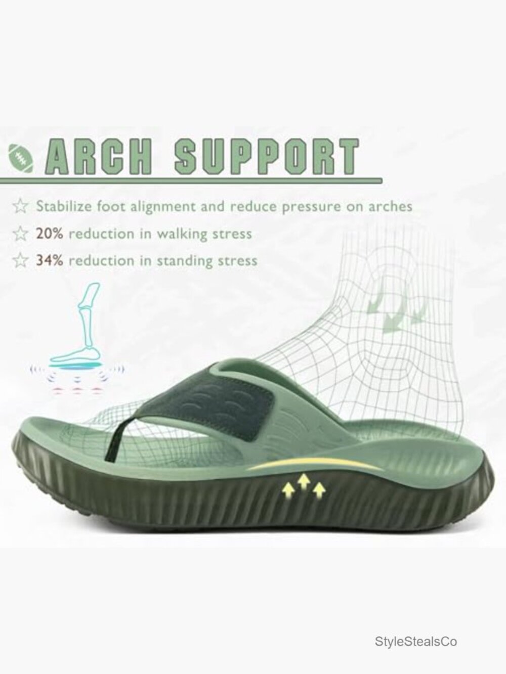 Recovery Flip Flops With Arch Support Orthotic Thong Sandals Post-Exercise View 3